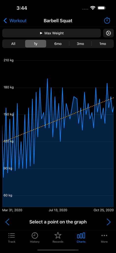 A line graph in the FitNotes 2 app showing the one year progress of maximum weight for barbell squats with an upward trend line