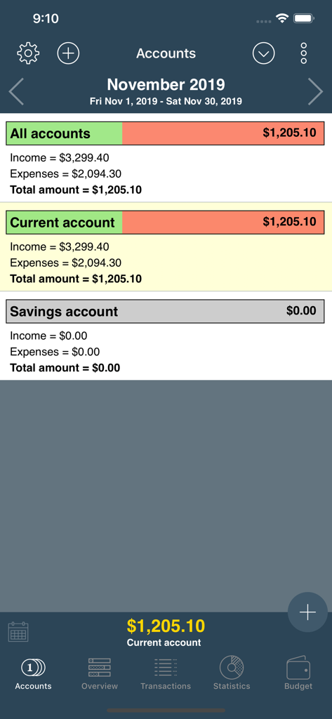 Monatlicher Finanzüberblick, der Einnahmen und Ausgaben über verschiedene Bankkonten zeigt