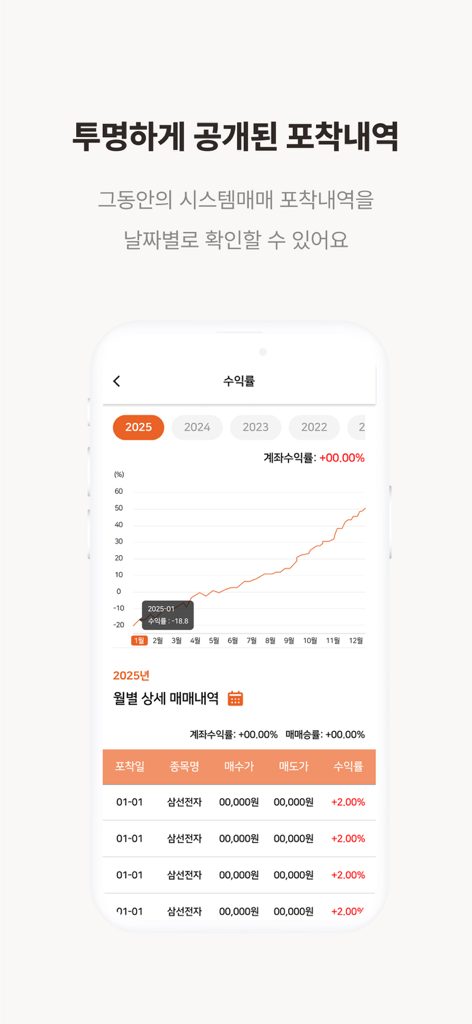 AirPoint App-Oberfläche mit einem Ertragsdiagramm und einer monatlichen Handelshistorientabelle
