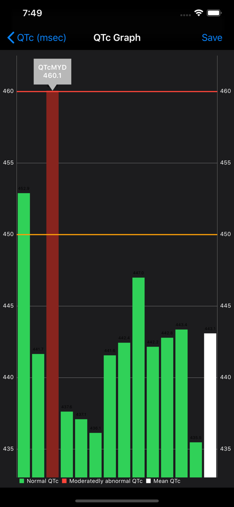 EP QTc - Un grafico a barre nell'app EP QTc che mostra i risultati dell'intervallo QT corretto tra diverse formule con intervalli normali e anormali evidenziati