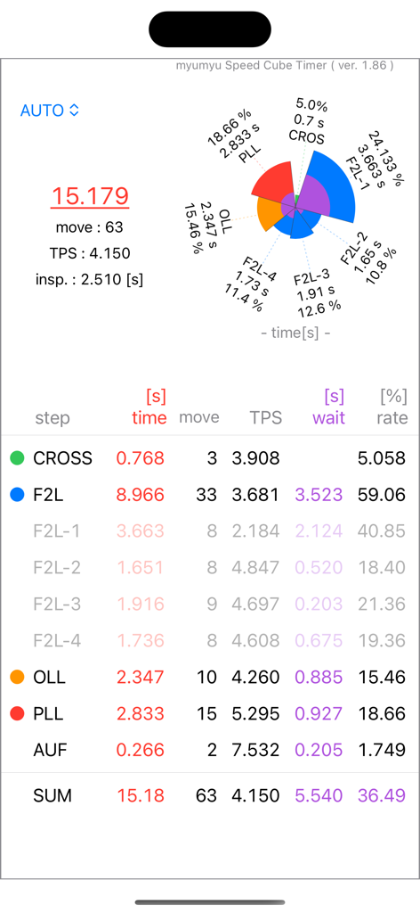 SpeedCubeTimer - myumyuTimer - - Detailed analysis screen of a Rubiks cube solve showing step-by-step timing and TPS statistics