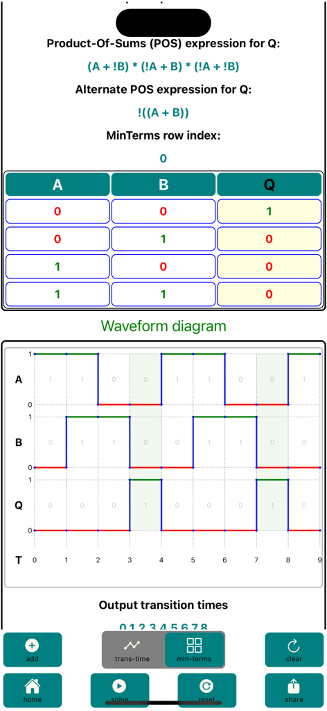 Logic-Gate-Design Pro - Truth table and waveform diagram showing product-of-sums expressions in a logic design app