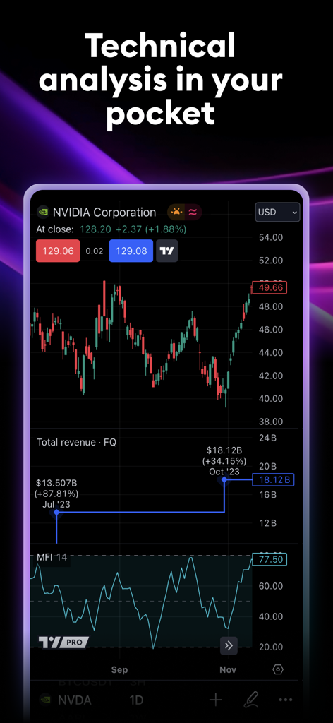 TradingView: Track All Markets - NVIDIA株のテクニカル分析チャートと収益データを表示するTradingViewモバイルアプリのインターフェース