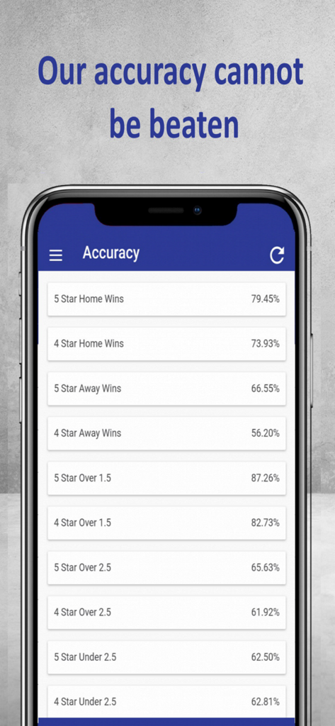 A mobile screen showing the accuracy rates of sports betting predictions for various game outcomes