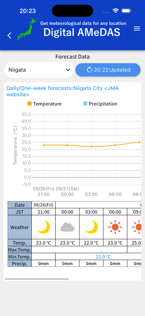 Digital AMeDAS - Digital AMeDAS app screen showing temperature graph and hourly weather forecast for Niigata City