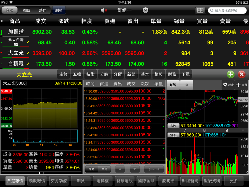 統一證券「統一e指發」 for iPad - Interface de negociação da President Securities no iPad apresentando cotações de ações em tempo real e gráficos de análise técnica em Chinês Tradicional