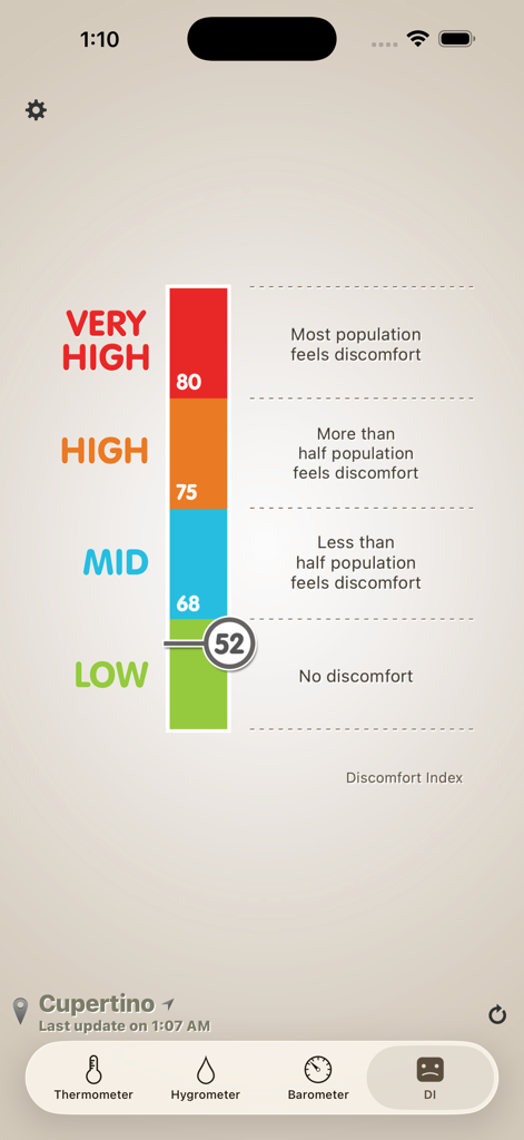 A screenshot of the Thermo-hygrometer app displaying a vertical color-coded discomfort index gauge showing a low discomfort level.