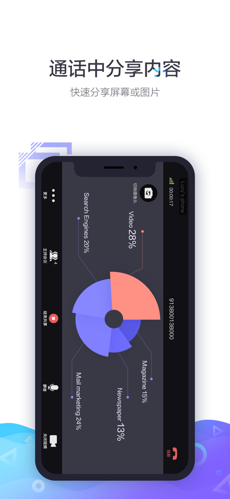 小鱼易连XYLink - A mobile device displaying the XYLink app with a pie chart shared during a video conference.