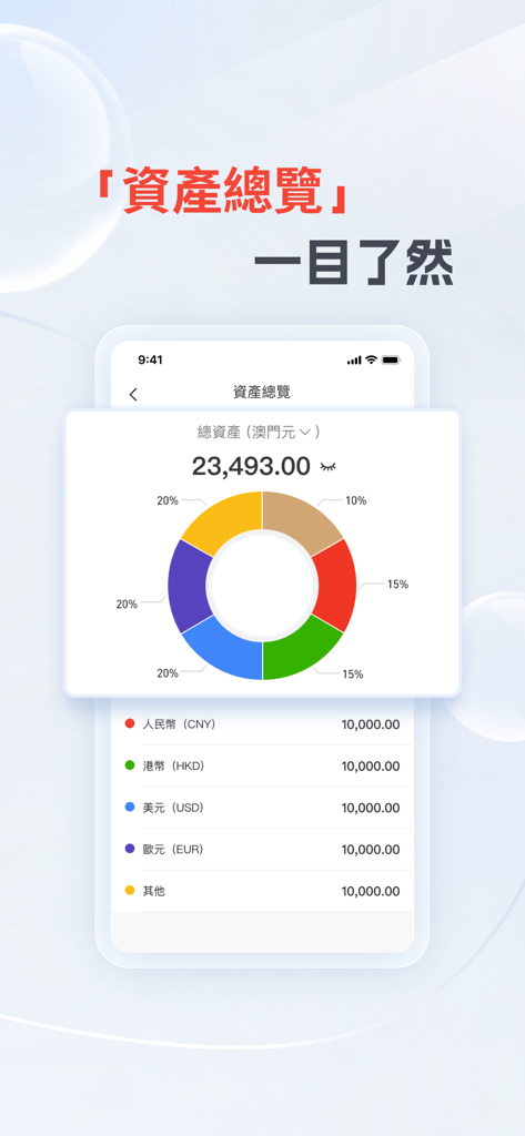廣發澳門企業手機銀行 - China Guangfa Bank corporate mobile banking asset overview screen with currency distribution donut chart