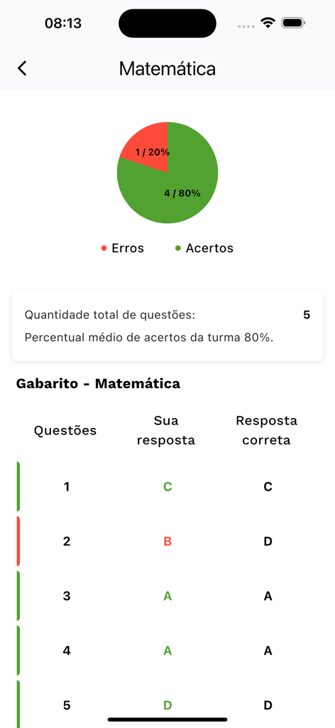 A screen displaying math test results with a pie chart of correct and incorrect answers and a detailed answer key.