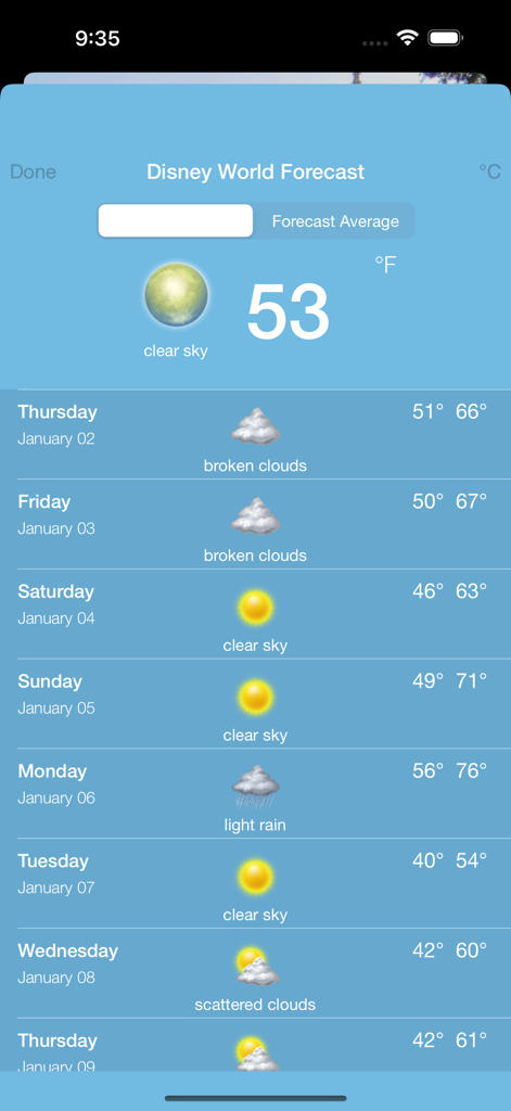 A seven day weather forecast for Disney World displayed on a blue background