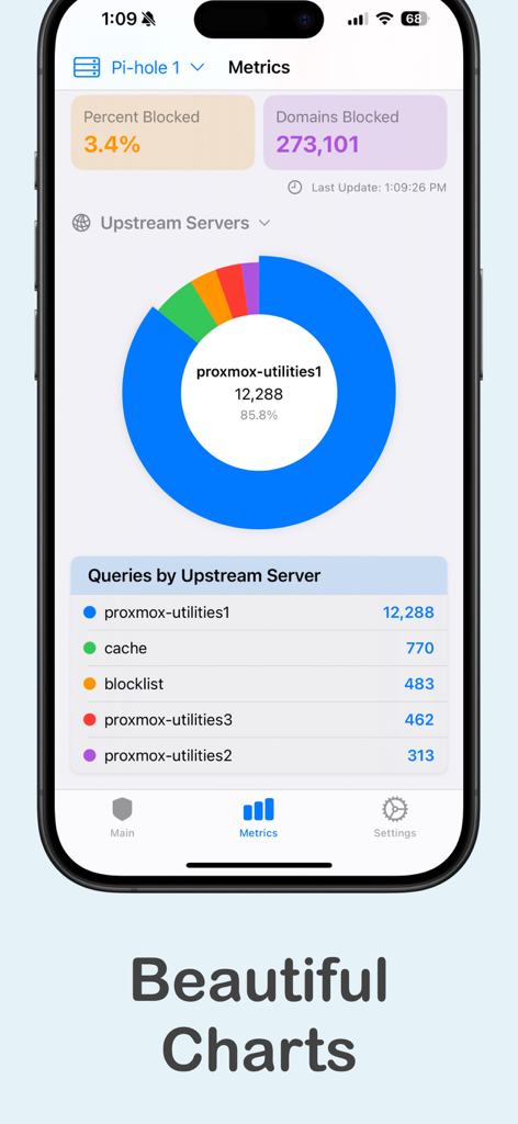 Pi-hole Switch Pro - Pi-hole Switch Pro app metrics dashboard displaying a donut chart of upstream servers and network statistics