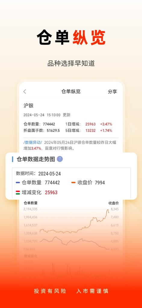 Screenshot of the Guotai Junan Futures app showing an inventory overview and market trend chart for Shanghai Silver.