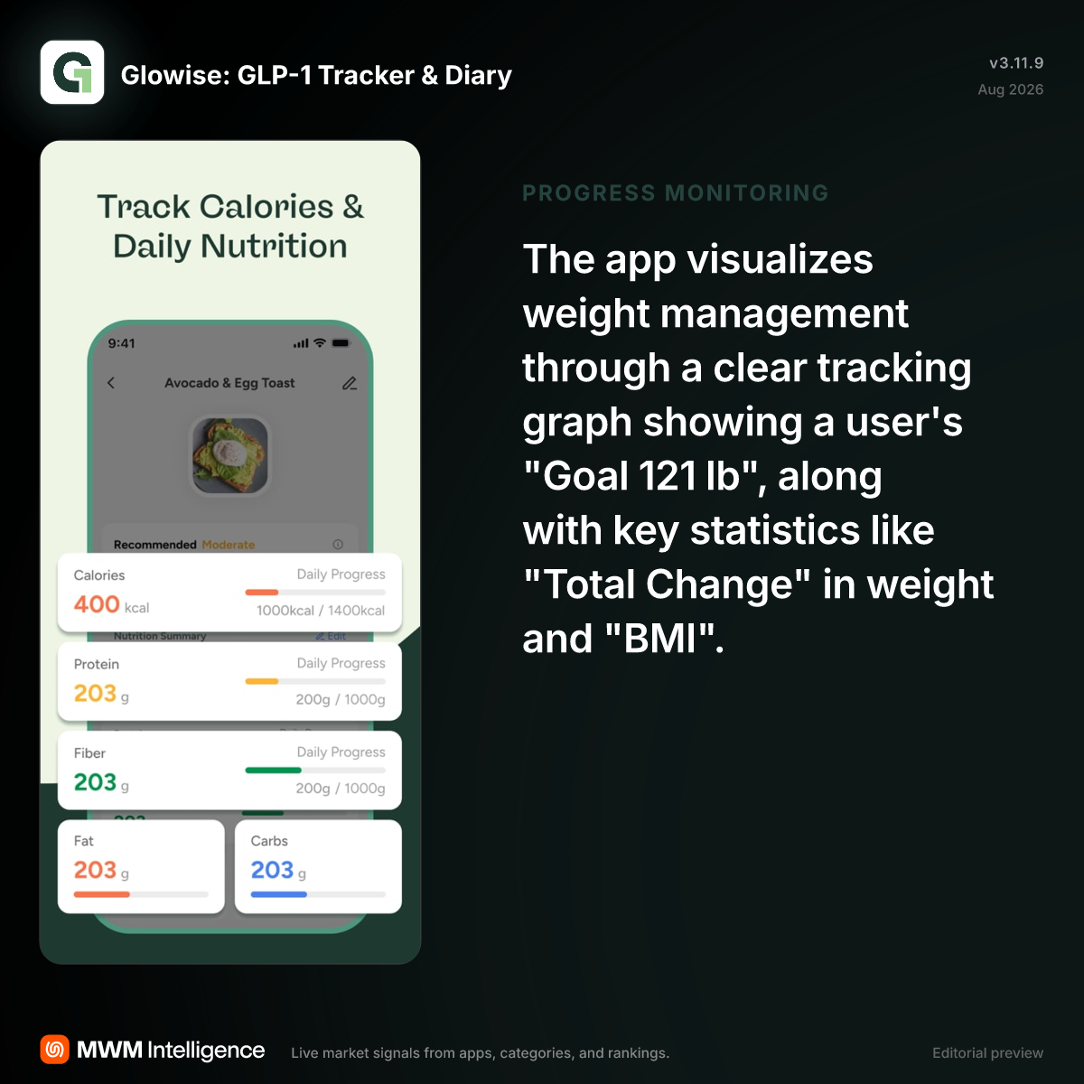 Glowise: GLP-1 Tracker & Diary - Health & Fitness App