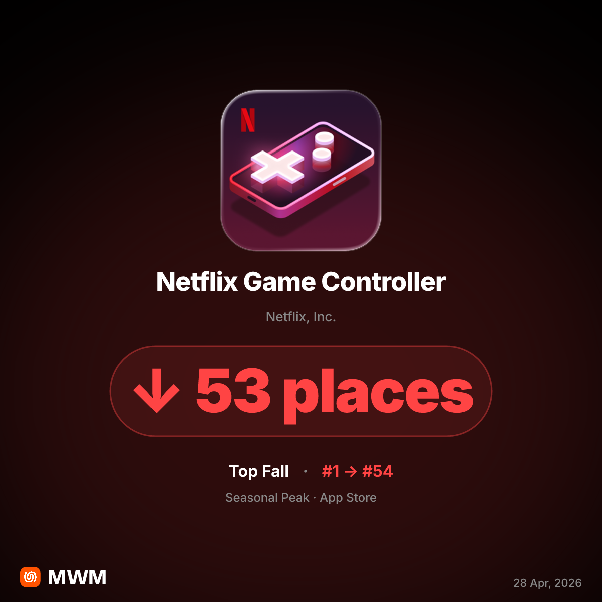 Netflix Game Controller Drops 53 Spots After April 2026 Weekend Spike