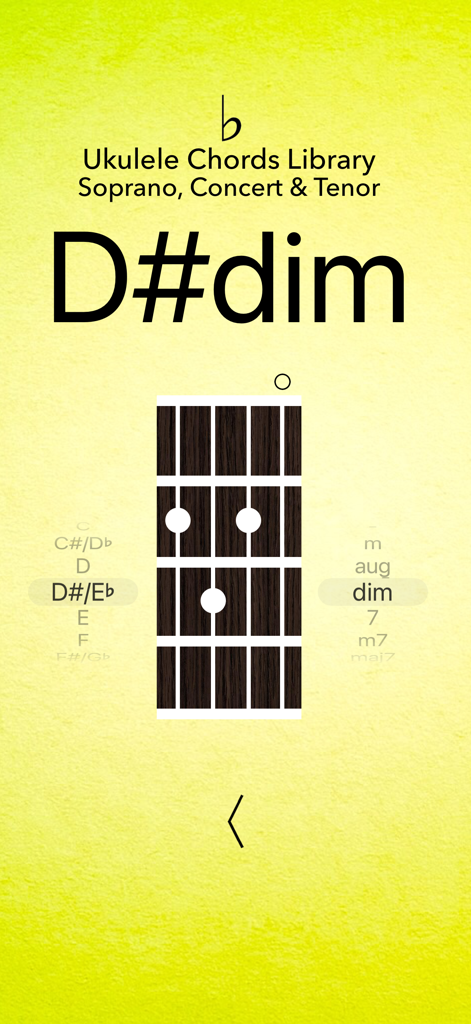 Biblioteca de acordes de ukulele mostrando o posicionamento dos dedos no acorde D#dim