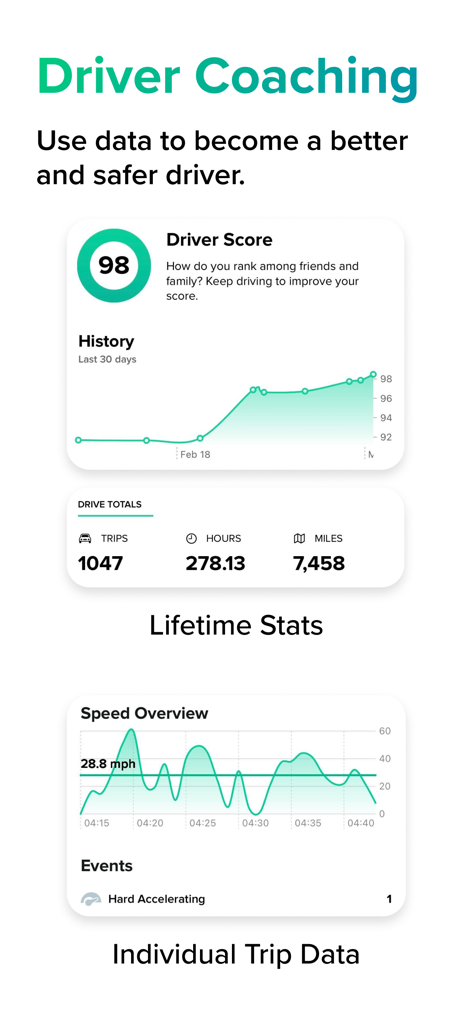 Driver Coaching screen showing safety score and driving statistics