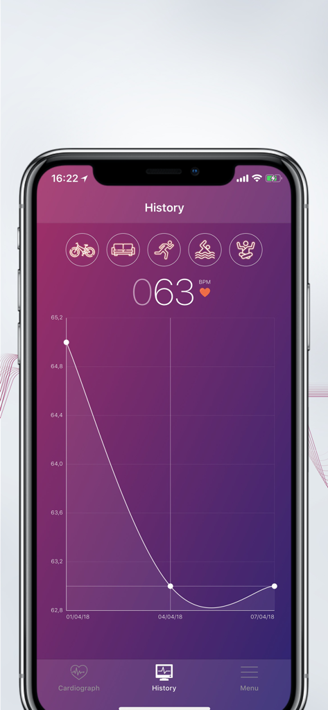 Cardiograph app history screen displaying a heart rate trend graph and activity tracking icons