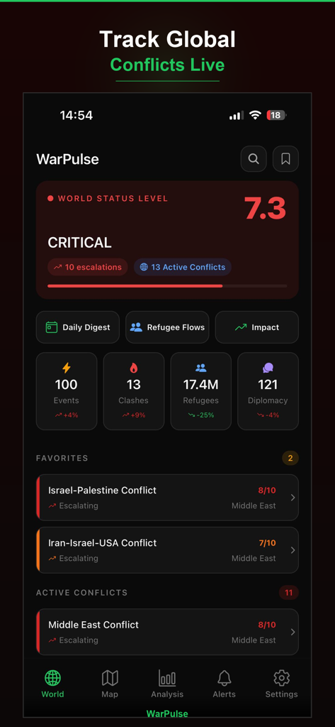 WarPulse - Conflict Tracker - Tableau de bord de l'application WarPulse montrant un niveau de statut mondial critique et des statistiques sur les conflits actifs.