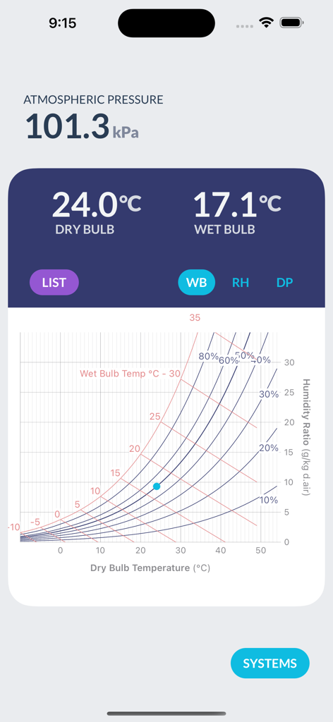 Interactive psychrometric chart showing dry bulb and wet bulb temperatures on a mobile interface