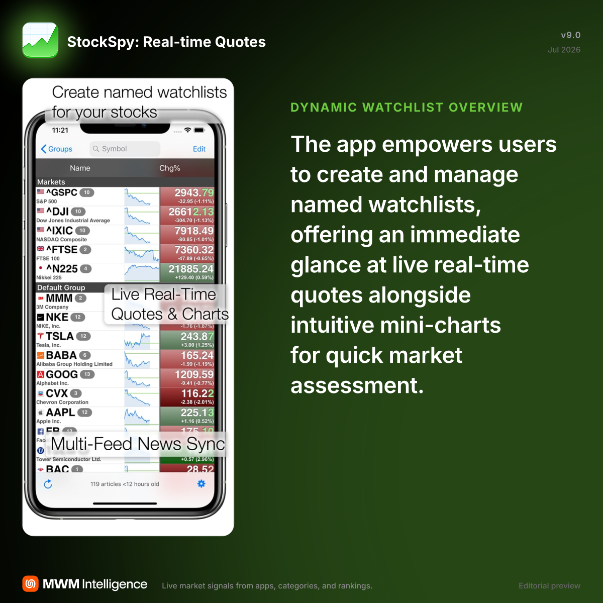 StockSpy: Real-time Quotes - Finance App | MWM