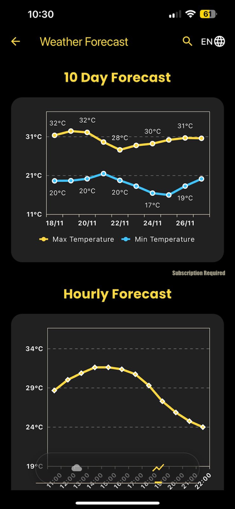 PDRadar - Weather forecast dashboard with 10 day and hourly temperature charts