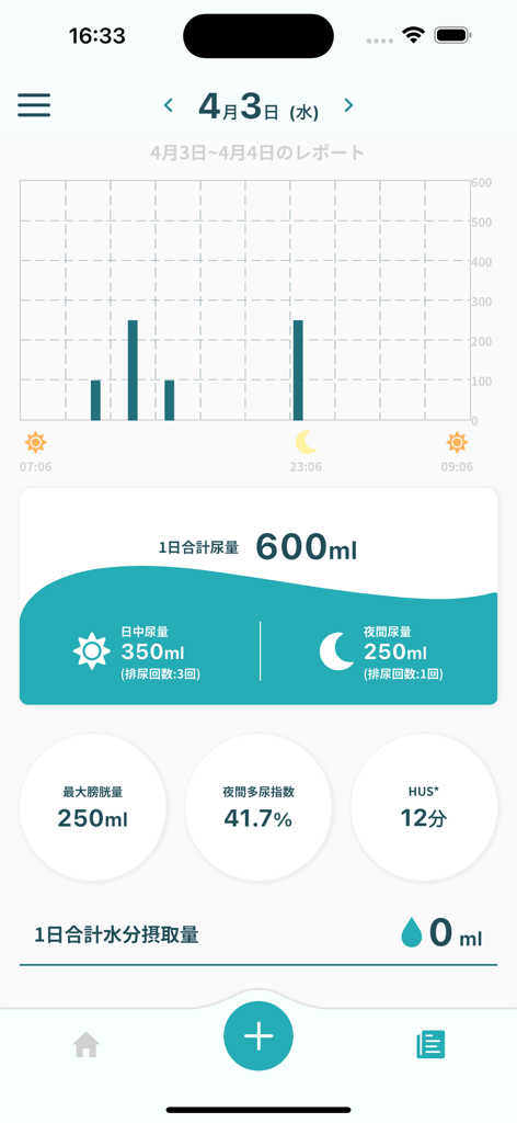 Panel de la aplicación U-Night que muestra un informe de volumen de micción diario y un gráfico de frecuencia.