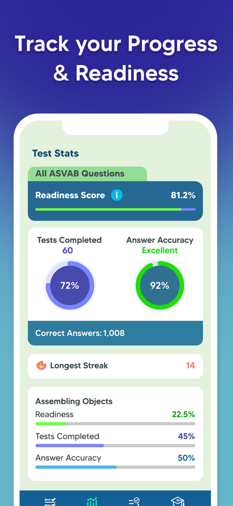 ASVAB Practice Prep Test 2025 - ASVAB app screen showing readiness score and test progress stats