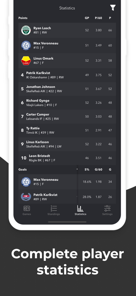 SHLive - SHLive app screen showing a leaderboard of Swedish Hockey League player statistics and points rankings