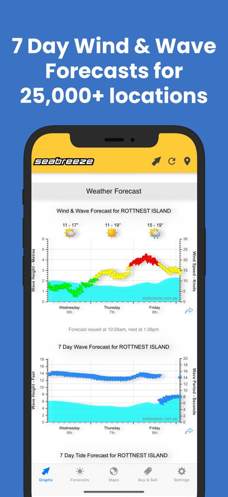 Seabreeze mobile app displaying 7 day wind and wave forecast graphs