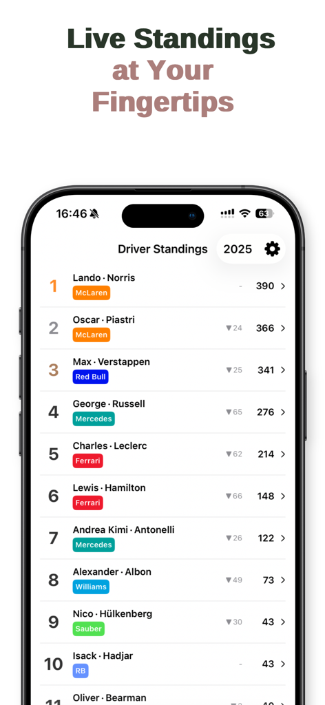 PitLane+ - PitLane Plus App-Oberfläche mit den Formel-1-Fahrer-Ranglisten 2025 mit Punkten und Teamnamen