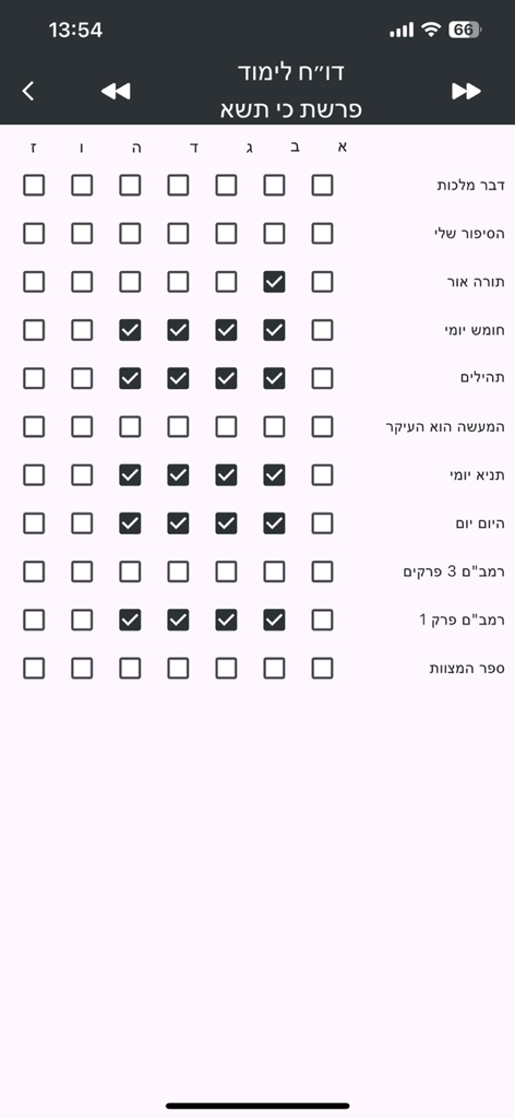 דבר מלכות - Dvar malchus ,חת״ת - Weekly Torah study progress tracker in the Dvar Malchus app showing checkboxes for daily portions like Chumash, Tehillim, and Tanya