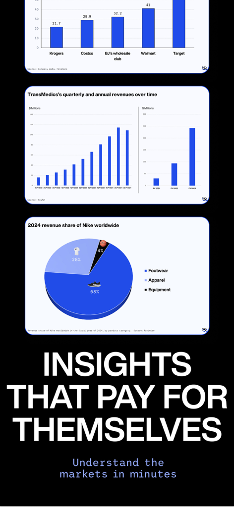 Finimize: Investing Insights - Market analysis charts and revenue share insights for investors.
