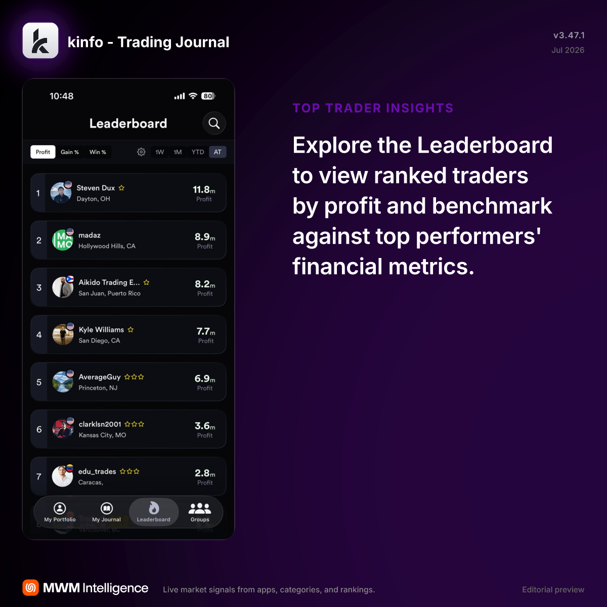 kinfo - Trading Journal - Finance App | MWM