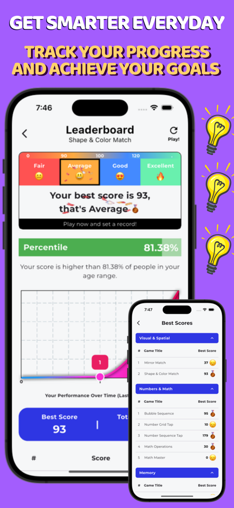 Mind Games: Brain Training Gym - Una interfaz móvil de una aplicación de entrenamiento cerebral que muestra una tabla de clasificación y gráficos de seguimiento del progreso