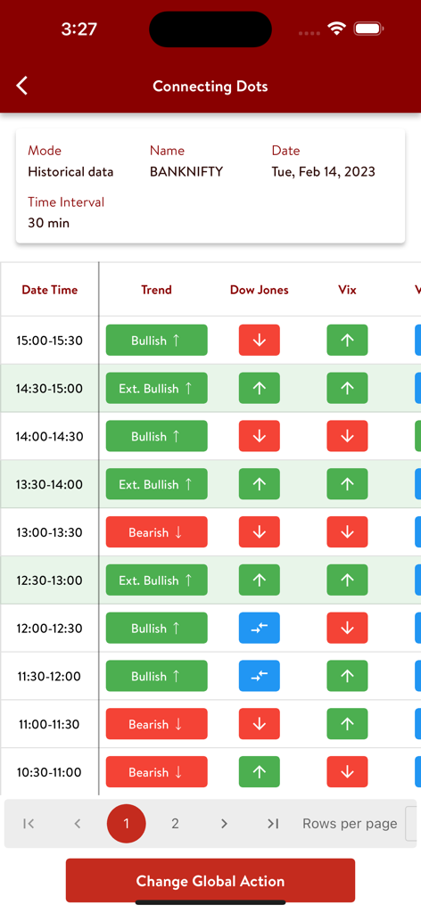 OiPulse - OiPulse app screen showing historical market trends and sentiment indicators