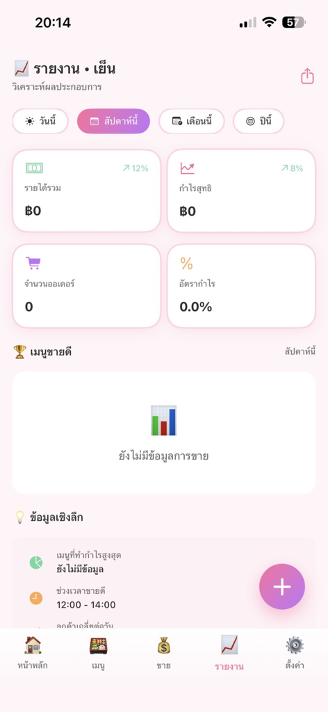 Panel de análisis de negocios minimalista en la aplicación Boo Kitchen que muestra métricas de ingresos y ganancias