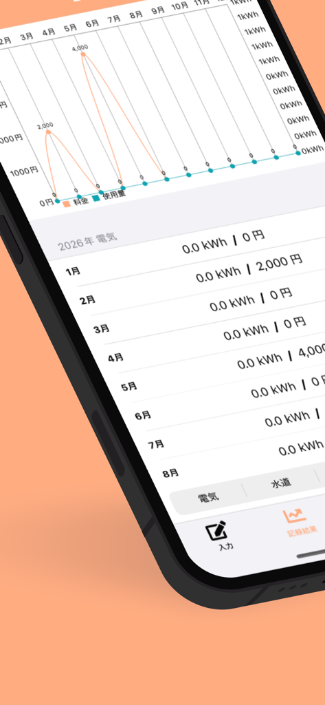 월별 선 그래프와 예산 관리를 위한 전기 사용량 및 비용 목록을 보여주는 모바일 앱 화면