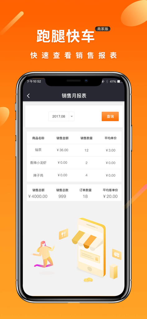 Panel de informe de ventas mensual en la aplicación Paotui Kuaiche Merchant que muestra métricas de rendimiento comercial y estadísticas de productos.
