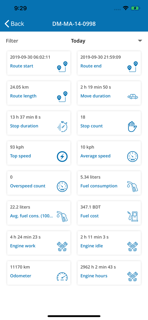 Easytrax GPS Tracking - Easytrax Mobile App Dashboard mit Fahrzeugfahrtdaten und Kraftstoffverbrauchsdaten