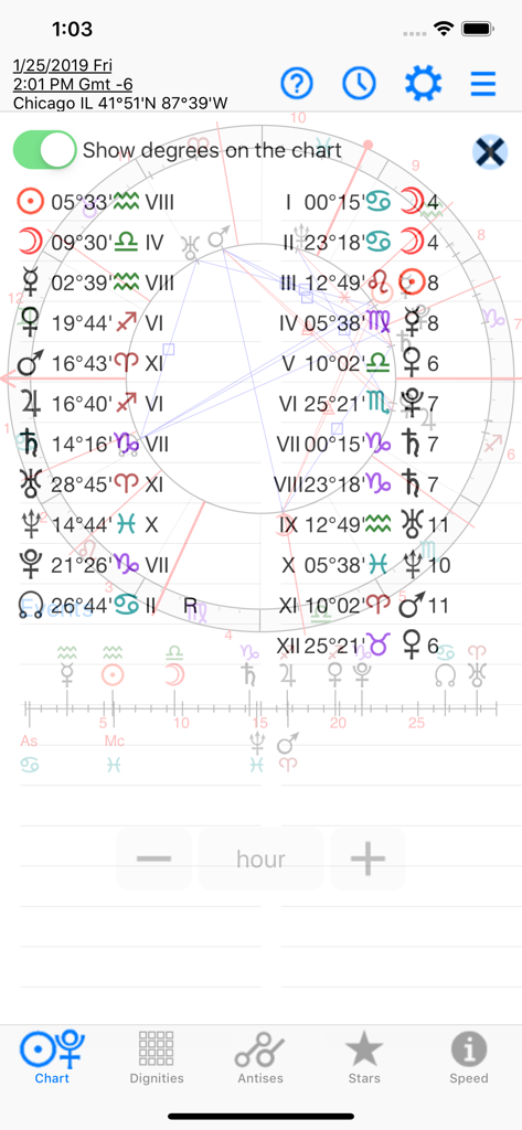 Interfaccia tecnica di carta di astrologia oraria che mostra posizioni planetarie e allineamenti delle case per Chicago.