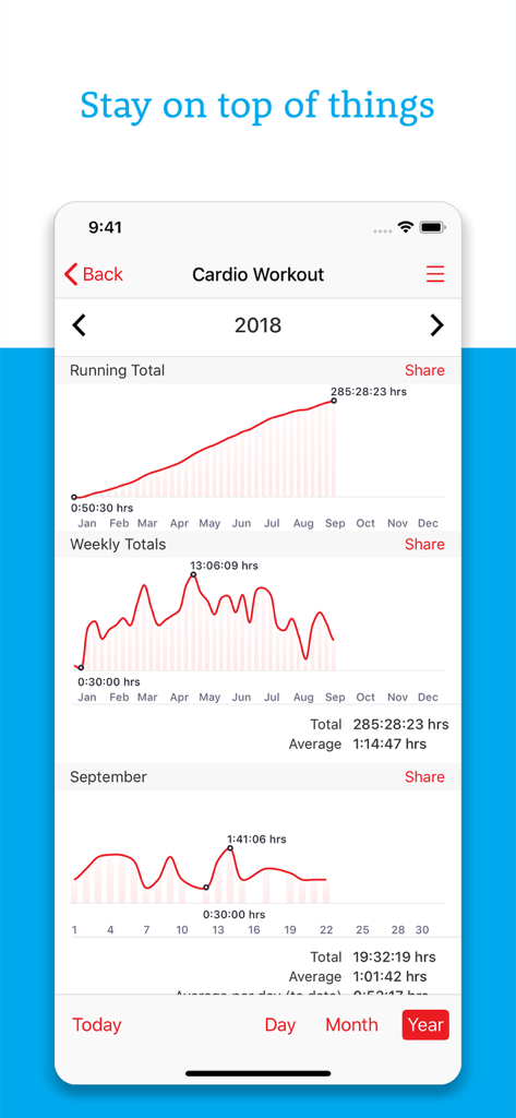 Daily Organizer+ Day Planner - App Daily Organizer che mostra i progressi degli allenamenti cardio con grafici annuali e mensili.