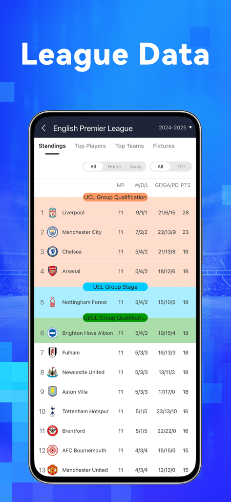 Livescore365-Tournament data - English Premier League standings table and league data displayed on the Livescore365 app interface