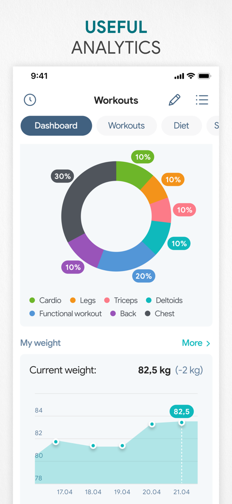 Fitness app dashboard displaying workout distribution and weight tracking analytics