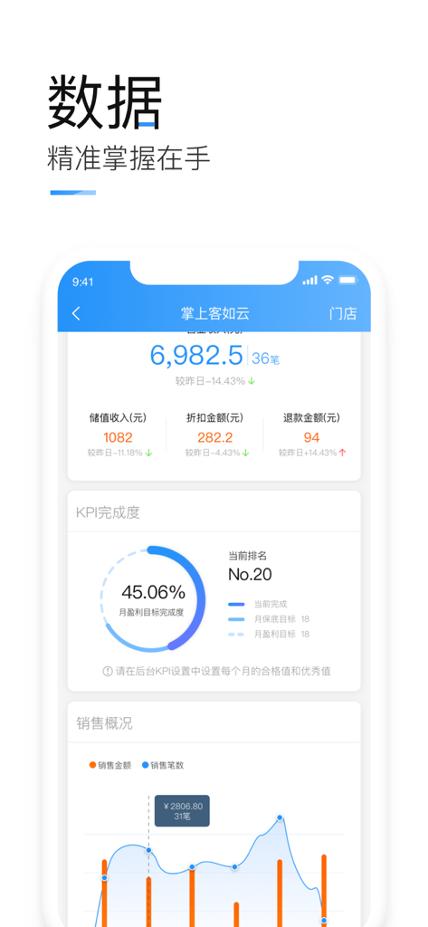 掌上客如云 - Mobile Keruyun app data dashboard displaying business revenue and KPI performance charts
