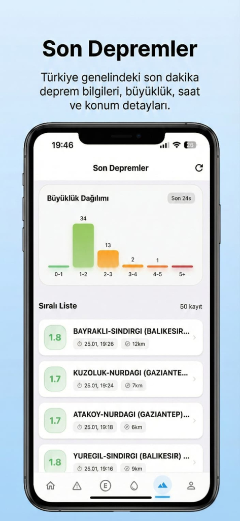 Havanın Elçisi - Hava & Deprem - Pantalla de smartphone que muestra datos recientes de terremotos para Turquía con gráfico de distribución de magnitud y lista detallada de eventos.