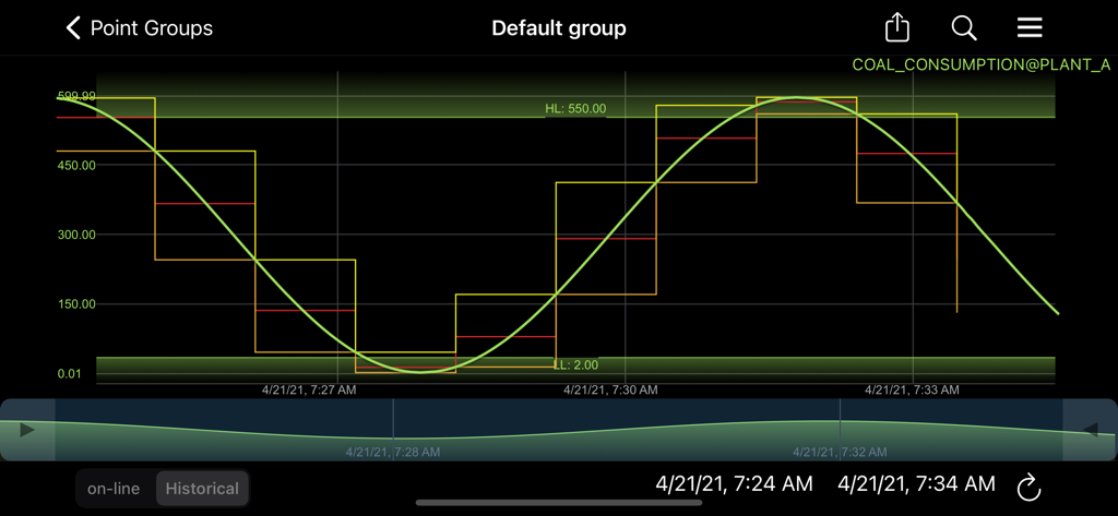 EDS Mobile - A graph in the EDS Mobile app displaying coal consumption data at a plant