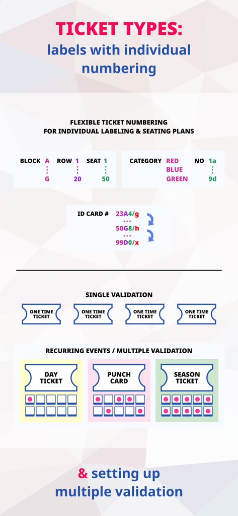 EventCode+ XQ QR Ticket System - Graphic displaying various ticket types and validation methods for event management