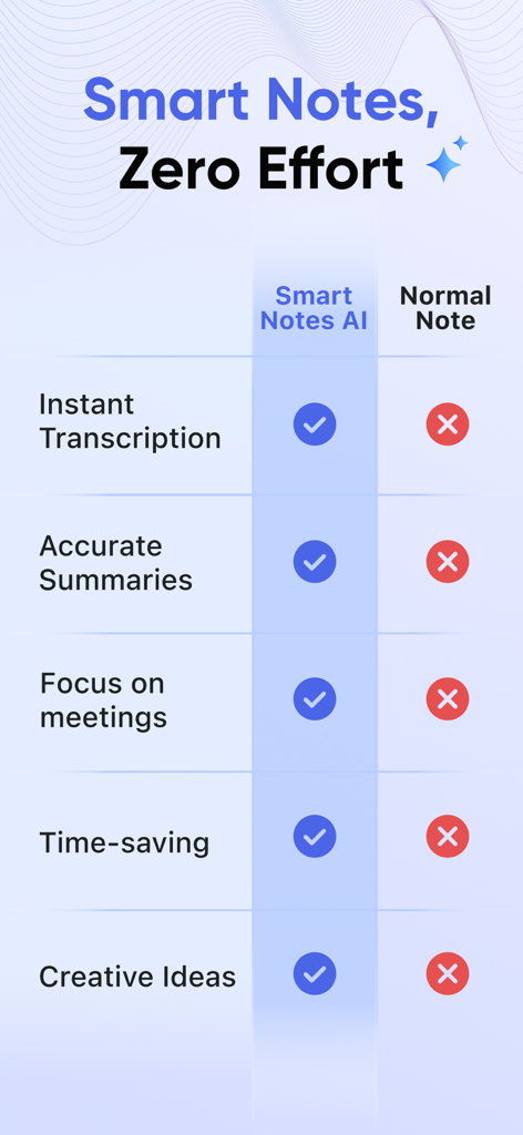 AI Notebook & Voice Memo - Comparison table showing the benefits of AI notes over regular notes including transcription and summaries