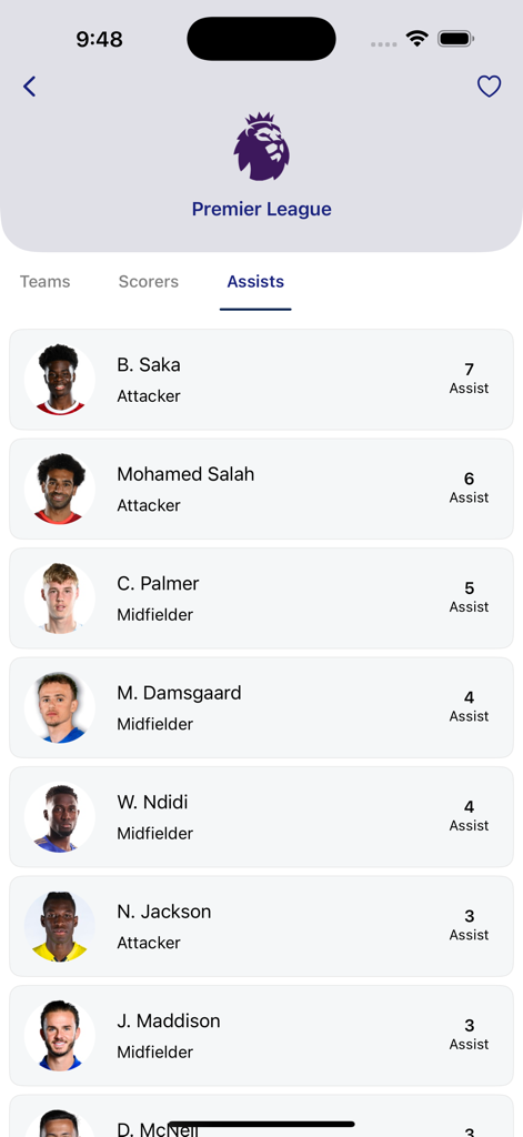 TotalSportek - Live Football - Premier League assist leaderboard on TotalSportek app featuring top players like Bukayo Saka and Mohamed Salah